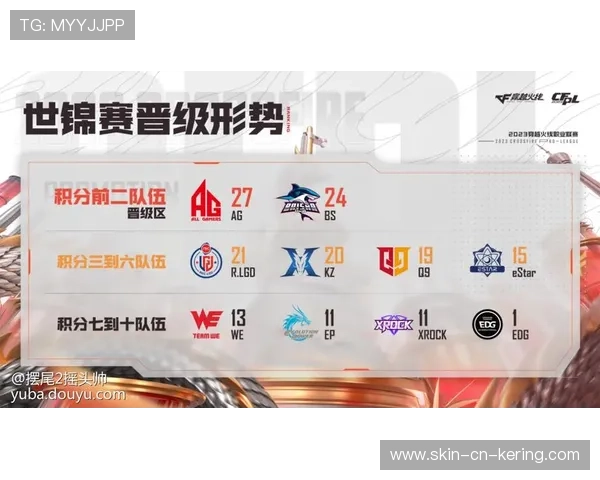 穿越火线 赛季积分榜争夺激烈，cf赛事积分榜